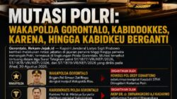 WAKAPOLDA GORONTALO, KABIDDOKKES, KARENA, HINGGA KABIDKEU BERGANTI