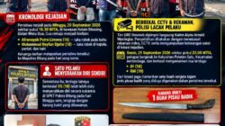 3 PELAKU PENGANIAYAAN BERSENJATA TAJAM DI GIRIAN WERU DIAMANKAN, SATU MENYERAHKAN DIRI SENDIRI